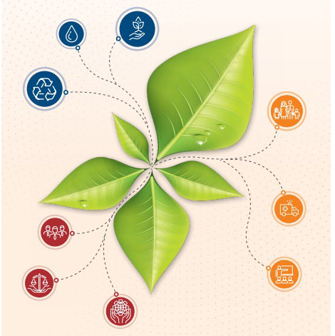 ICICI Prudential Life scores ESG rating of ‘A’